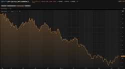 SDR: The New Global Currency SDR: The New Global Currency