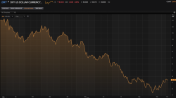 SDR: The New Global Currency