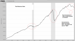 US Economy - Ongoing Distortions US Economy - Ongoing Distortions