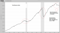 US Economy - Ongoing Distortions