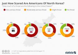 Just How Scared Are Americans Of North Korea? Just How Scared Are Americans Of North Korea?