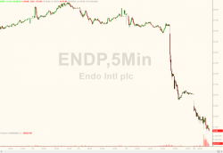 Another Hedge Fund Hotel Explodes: Endo Craters