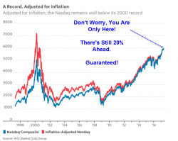 Don't Worry: "It's Only 1997" Besides "It's Different This Time"