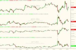 Stocks Swing As Latest Truck Terrorist Spooks Markets Stocks Swing As Latest Truck Terrorist Spooks Markets