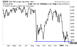 Things Have Actually WORSENED Since the Feb Bounce Began