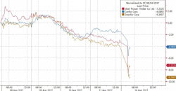 Canadian Lumber Stocks Tumble On Report US-Canada Timber Trade War To Escalate