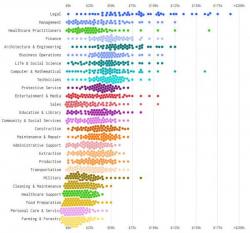 Visualizing The Shifting Income Distribution Of American Jobs