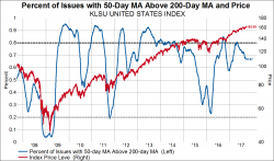 Chinks In The Armor (And How To Protect Your Portfolio From A Market Decline)