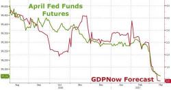 Janet Yellen Explains Why She Hiked In A 0.9% GDP Quarter: Live Webcast Janet Yellen Explains Why She Hiked In A 0.9% GDP Quarter: Live Webcast