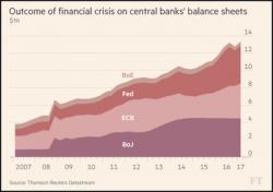 “Financial Crisis” Coming By End Of 2018 - Prepare Urgently “Financial Crisis” Coming By End Of 2018 - Prepare Urgently