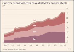 “Financial Crisis” Coming By End Of 2018 - Prepare Urgently