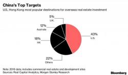Home Prices In Hong Kong Climb To Record Highs Even As Chinese Buyers Pull Back