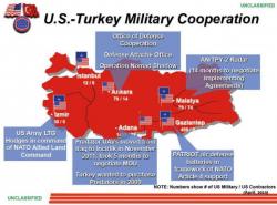 Back to Back US Drone Crashes In Turkey Come Amidst Severe Strain Between NATO Allies