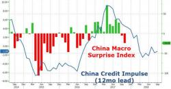 Yield Curve Inverts, Yuan Slides As China GDP Growth Slows Yield Curve Inverts, Yuan Slides As China GDP Growth Slows