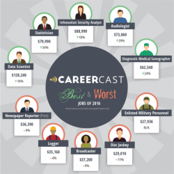 These Are The 10 Worst (And Best) Jobs In America These Are The 10 Worst (And Best) Jobs In America