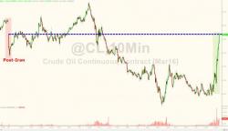 WTI Crude Spikes Above $30 - Back To Post-Iran Ledge