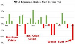 For Emerging Markets, It Is Now Worse Than The Asian Financial Crisis