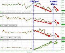 Gold Glows, Bonds Bid, Crude Crumbles, FANGs Fizzle