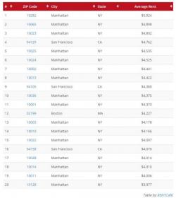 Mapping The U.S. Zip Codes Where "The Rent Is Too Damn High"