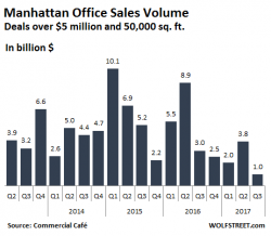 Manhattan Office Bubble Fizzles Without Big Chinese Buyers