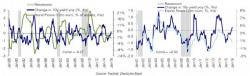 A Badly Wounded Deutsche Bank Lashes Out At Central Bankers: Stop Easing, You Are Crushing Us A Badly Wounded Deutsche Bank Lashes Out At Central Bankers: Stop Easing, You Are Crushing Us