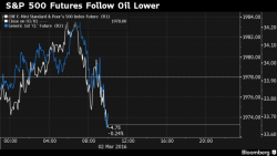 Furious Rally Fizzles Overnight As Futures Follow Oil Lower
