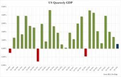 Bill Gross: "The World's Central Banker" Has Flatlined U.S. Economic Growth Bill Gross: "The World's Central Banker" Has Flatlined U.S. Economic Growth