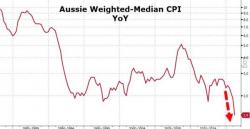 Aussie Dollar Crashes Through Key Support After "Surprise" Rate Cut