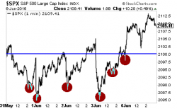 Is the Fed Outright Buying Stocks/Futures to Prop Up the Markets? Is the Fed Outright Buying Stocks/Futures to Prop Up the Markets?