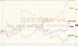 Junk Bonds Dump To 3-Month Lows Amid Longest Curve Flattening Streak In 6 Years