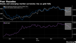 All Eyes On Yellen: Global Markets Flat On Dreadful Volumes, Oil Slides