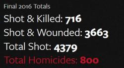 Rahm Blasts Trump's Comments On Chicago Violence: "Will He Do More Than Talk Or Tweet About It?" Rahm Blasts Trump's Comments On Chicago Violence: "Will He Do More Than Talk Or Tweet About It?"
