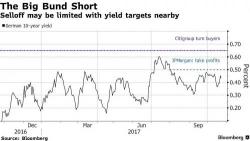 What Selloff: Futures Rebound, Nikkei Extends Record Winning Streak