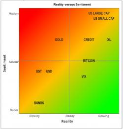 Global Macro 'Reality' - The Hopium Vs Doomium Model Explained