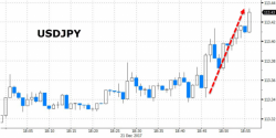 Bank Of Japan Leaves Policy Unchanged As Expected - Admits "Inflation Weakening" Bank Of Japan Leaves Policy Unchanged As Expected - Admits "Inflation Weakening"