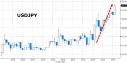 Bank Of Japan Leaves Policy Unchanged As Expected - Admits "Inflation Weakening"