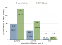 The Tragedy Of California's Public Pensions The Tragedy Of California's Public Pensions