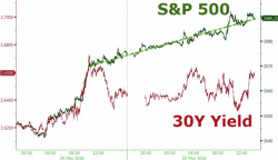 A Non-Random Straight-Line Walk Up Wall Street