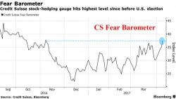 Futures Flat Ahead Of Yellen As Geopolitical Risks Loom; Fear Barometer Spikes