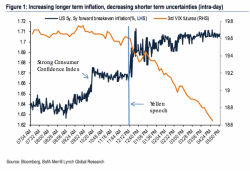 "It's A Big, Scary World Out There," BofA Warns, And Only Janet Can Save Us "It's A Big, Scary World Out There," BofA Warns, And Only Janet Can Save Us