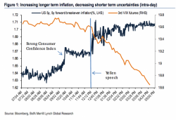 "It's A Big, Scary World Out There," BofA Warns, And Only Janet Can Save Us