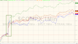 Stocks Surge To Best Day In 4 Months As Warmongery & Tax Talk Trump Debt-Ceiling Doubts