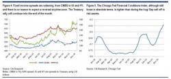 10 Year Could Drop Below 2% Within Days, Citi Predicts