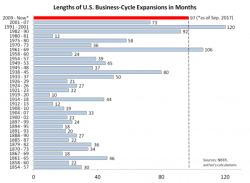Yet Another Theory Of The Fed (Or Why A "Major Policy Shift" Looms)