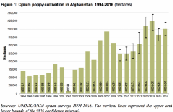 Former Afghan President Accuses Current Regime of 'Treason' For Permitting America to Drop MOAB