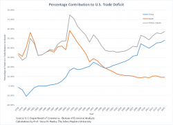 The Simple Analytics of Why President-Elect Trump’s Policies Will Probably Result in a Trade War with China The Simple Analytics of Why President-Elect Trump’s Policies Will Probably Result in a Trade War with China