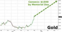 Jose Canseco Says "Everyone Should Be In Gold", Predicts $1,500 By Memorial Day