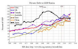 Steve Keen Exposes Our Dysfunctional Monetary System