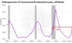 Zombie Economy Soon to Have its Zombie Epocalypse