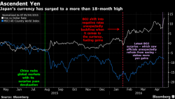 Slew Of Negative News, Defaults And Failed Mergers Push Futures In The Green